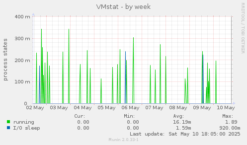 VMstat