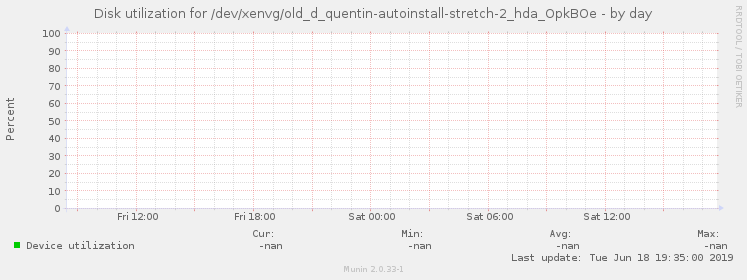 Disk utilization for /dev/xenvg/old_d_quentin-autoinstall-stretch-2_hda_OpkBOe