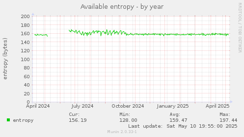 Available entropy