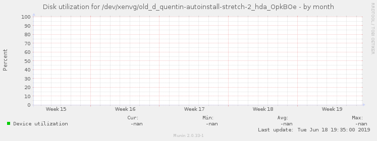 Disk utilization for /dev/xenvg/old_d_quentin-autoinstall-stretch-2_hda_OpkBOe
