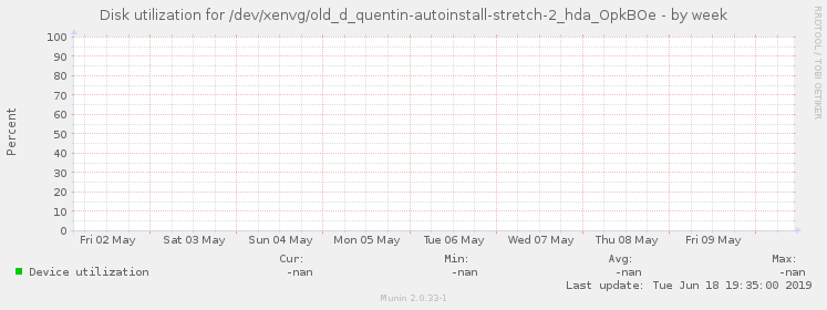 Disk utilization for /dev/xenvg/old_d_quentin-autoinstall-stretch-2_hda_OpkBOe