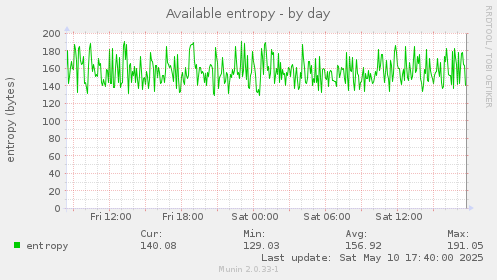 Available entropy
