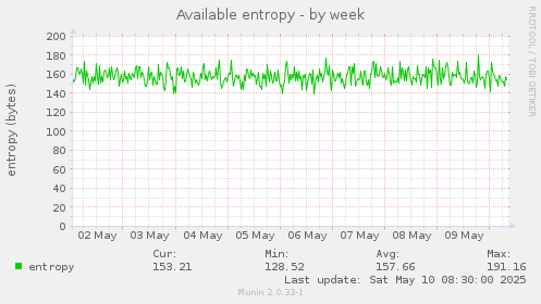 Available entropy