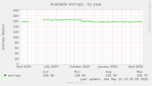 Available entropy