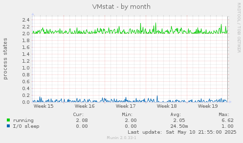 VMstat