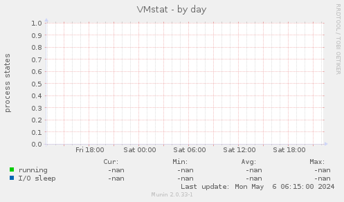 VMstat