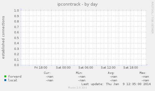 ipconntrack
