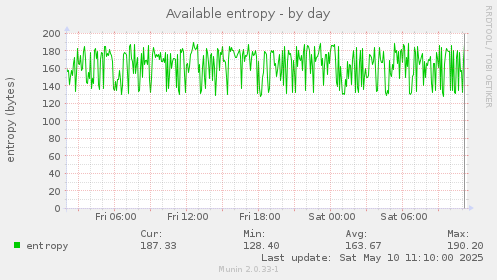 Available entropy