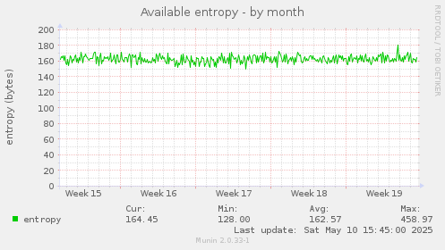 Available entropy