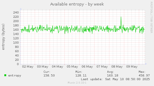 Available entropy