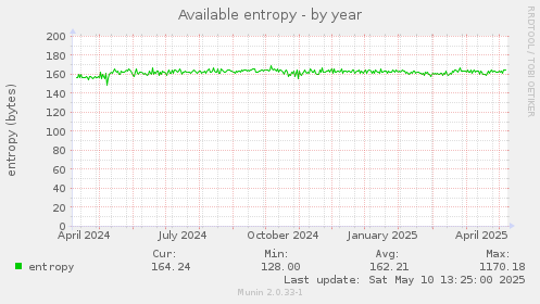 Available entropy