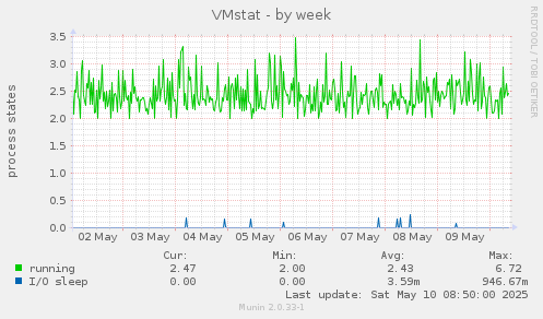 VMstat