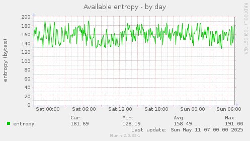 Available entropy