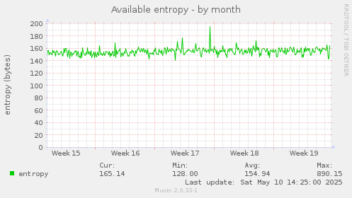 Available entropy