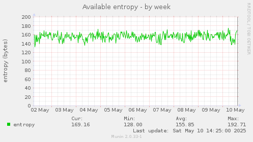 Available entropy