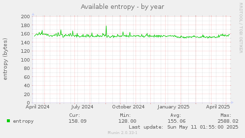 Available entropy