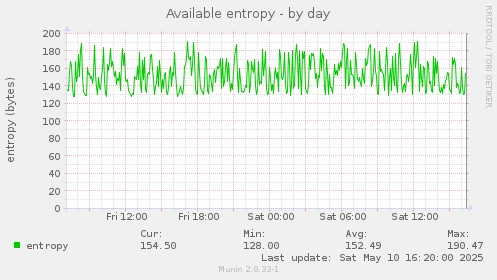 Available entropy