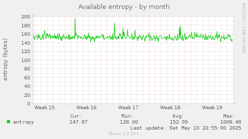 Available entropy