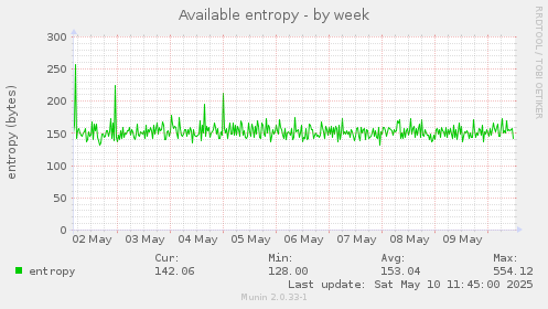 Available entropy