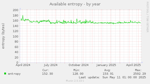 Available entropy