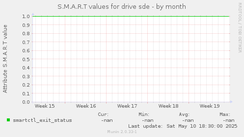 S.M.A.R.T values for drive sde