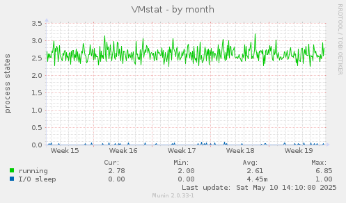 VMstat