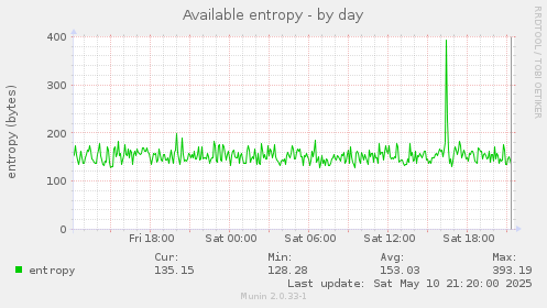Available entropy