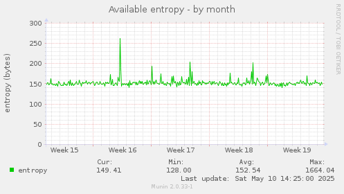 Available entropy