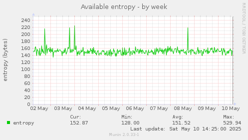 Available entropy