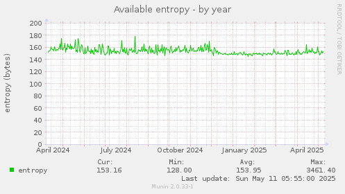 Available entropy