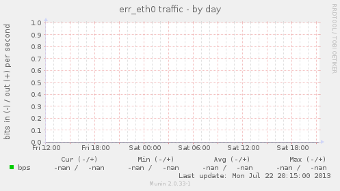 err_eth0 traffic