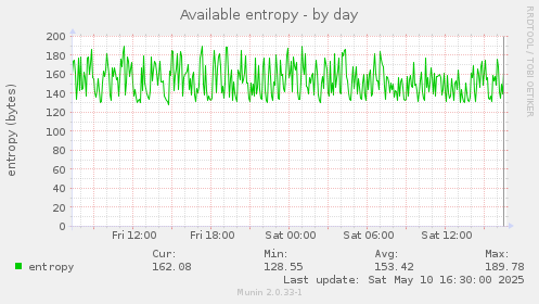 Available entropy