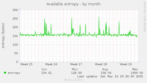Available entropy