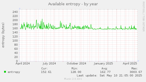 Available entropy
