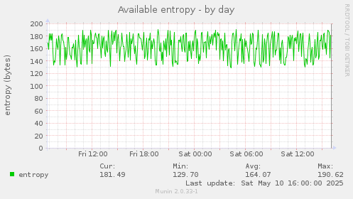 Available entropy