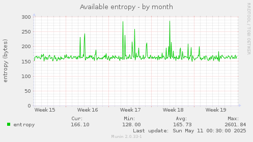 Available entropy