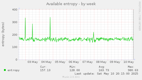 Available entropy