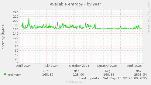 Available entropy