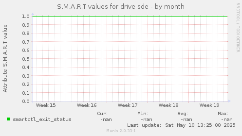 S.M.A.R.T values for drive sde