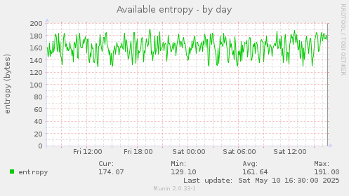 Available entropy