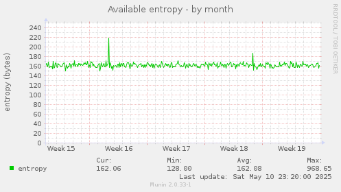 Available entropy