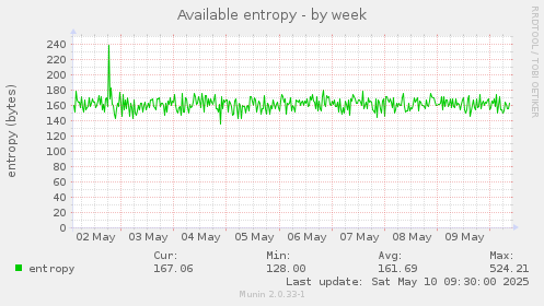 Available entropy