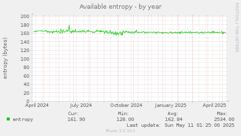 Available entropy