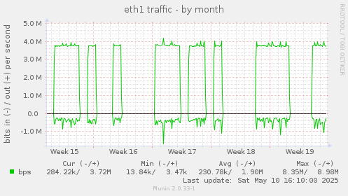 eth1 traffic