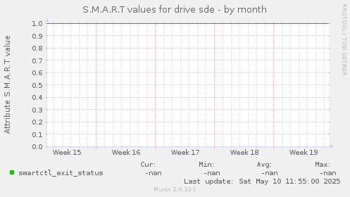 S.M.A.R.T values for drive sde