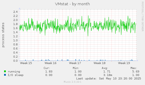 VMstat