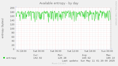 Available entropy