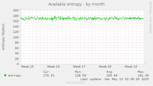 Available entropy
