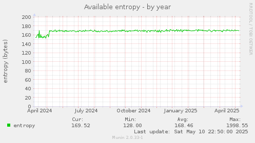 Available entropy