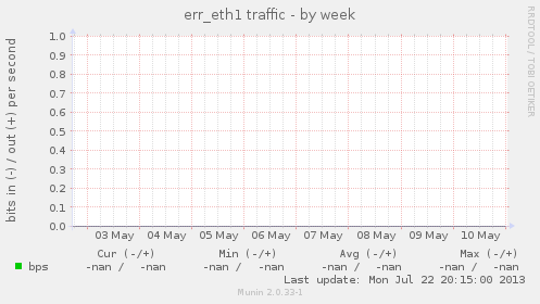 err_eth1 traffic